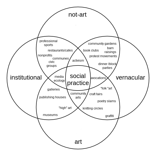 fourcircle