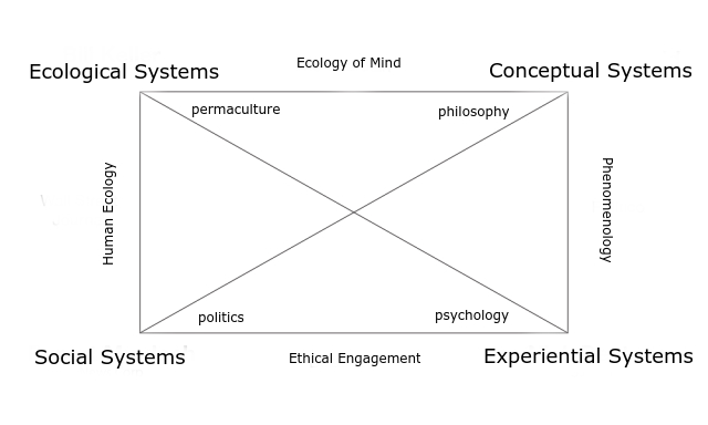 systems