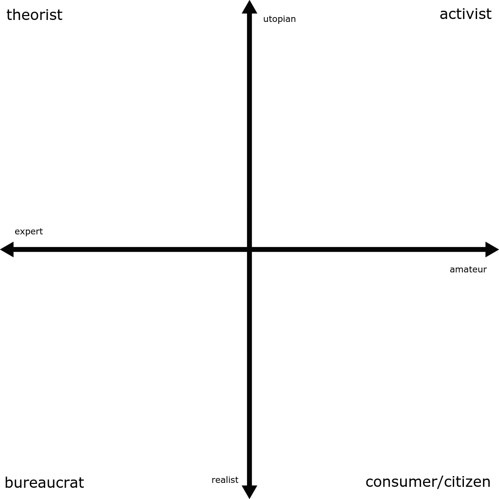 expertutopian