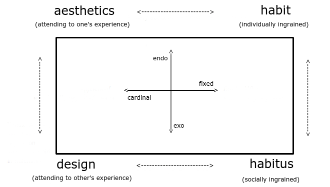 hemodynamics
