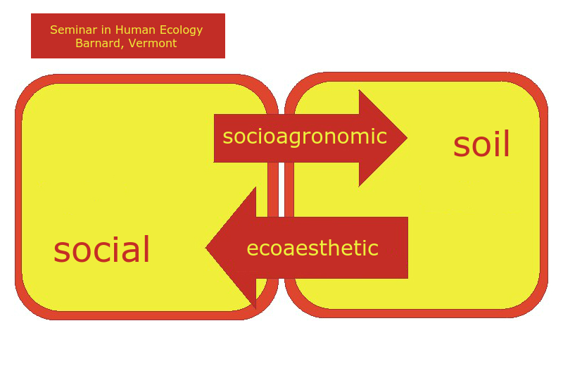 humanecologyseminar