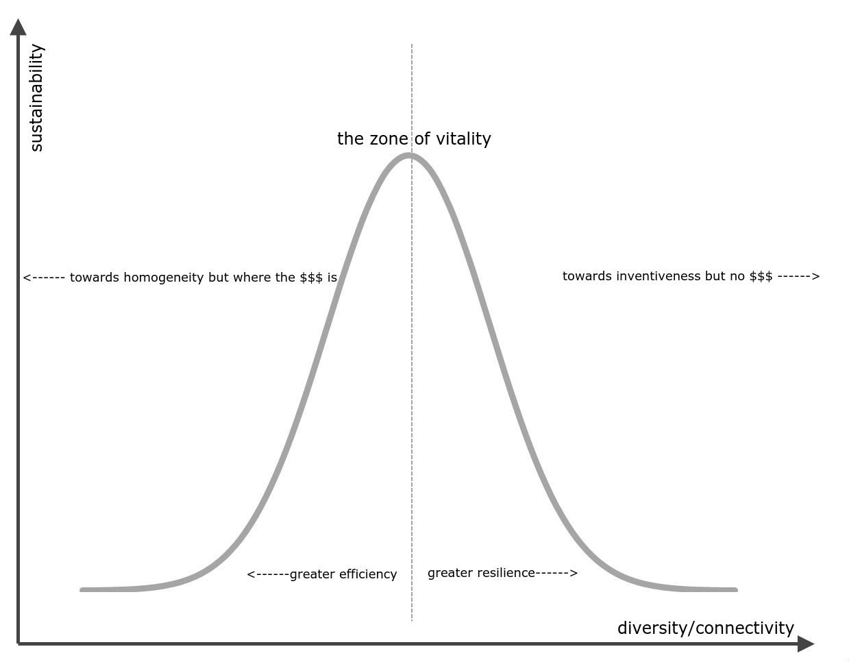 zonevitality2