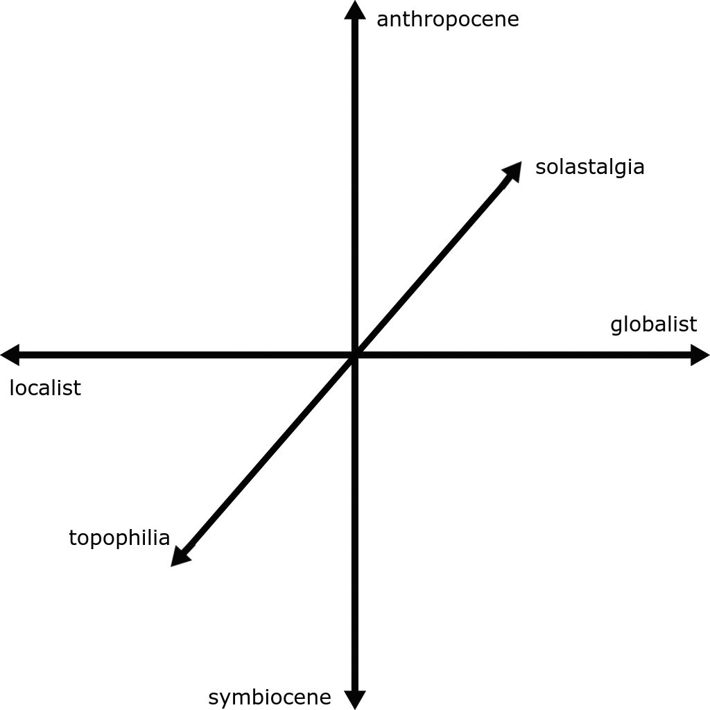 solastalgia