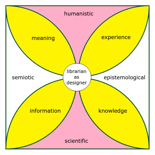designlibrarian